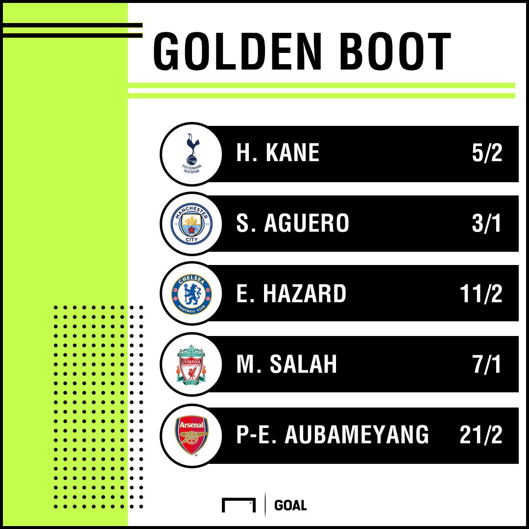 Premier League Top Scorer 0910 graphic