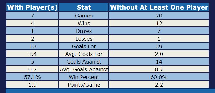 Números defesa Real Madrid Militão