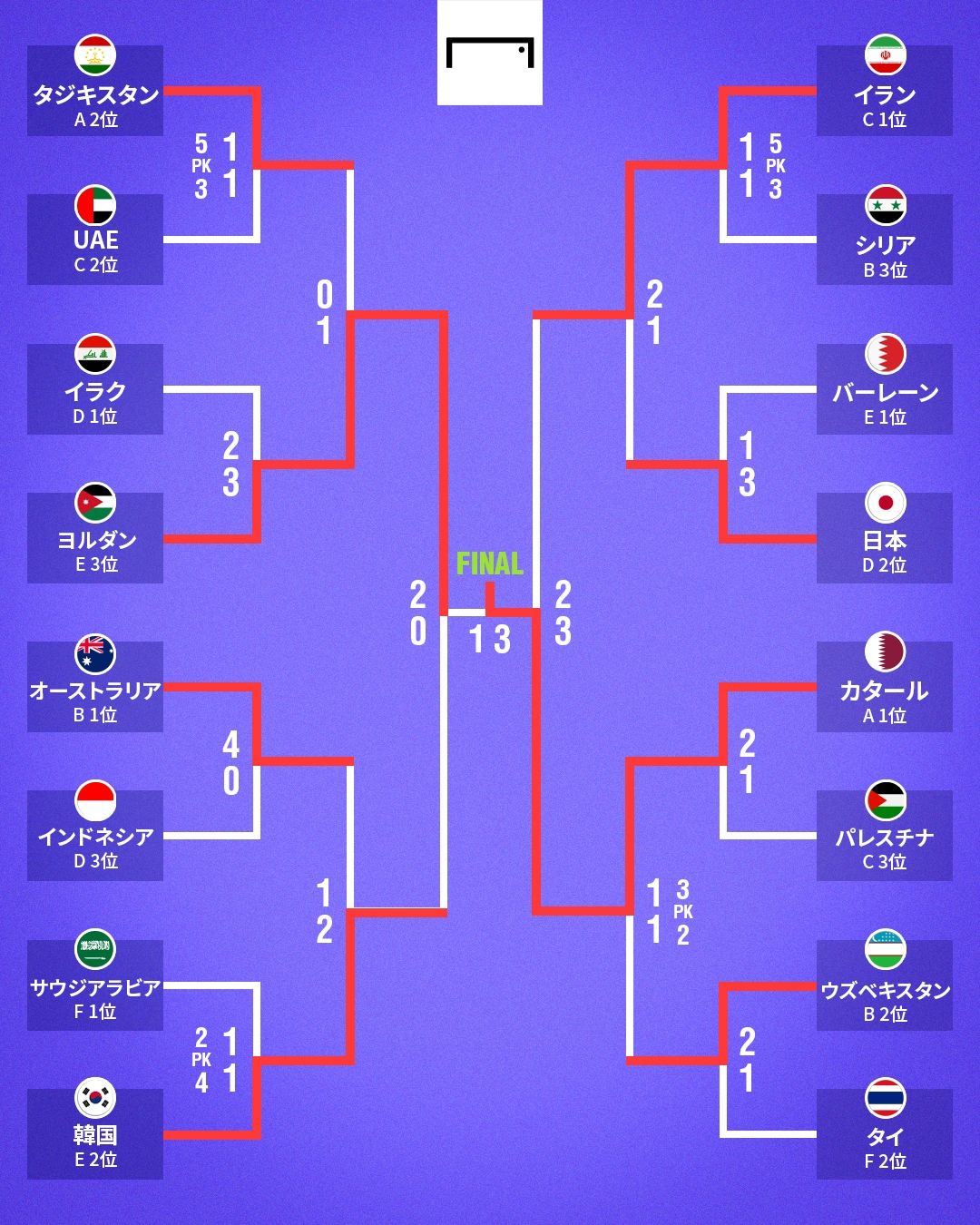 Goal_AsianCup_tournament_20240211