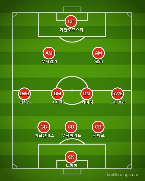 바이에른 선발 라인업 vs 호펜하임