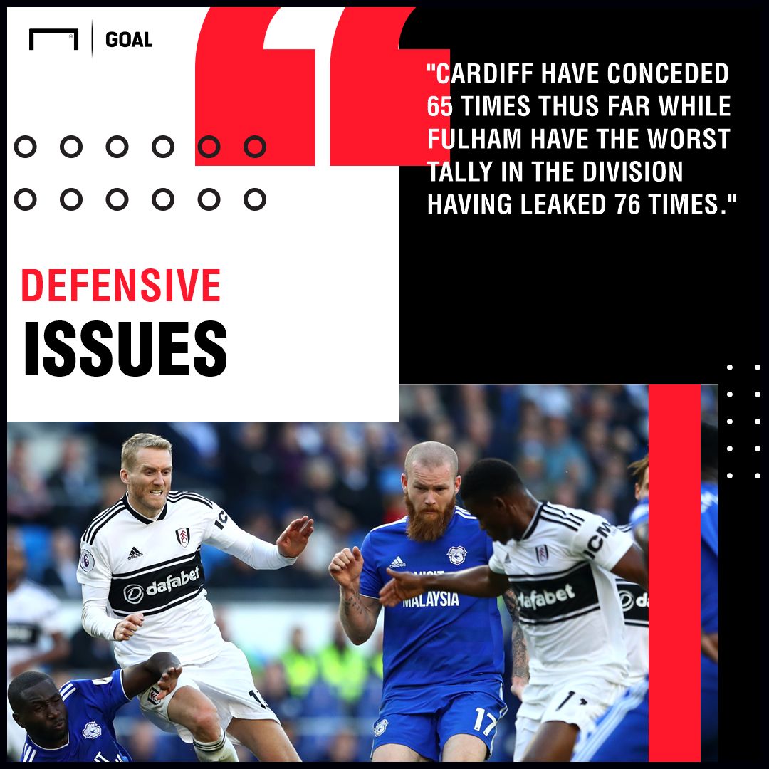 Fulham v Cardiff City Betting Preview