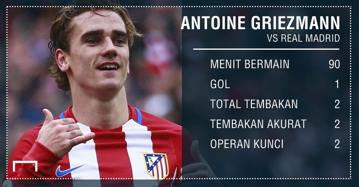 GFXID - Griezmann MOTM Real vs Atletico Madrid