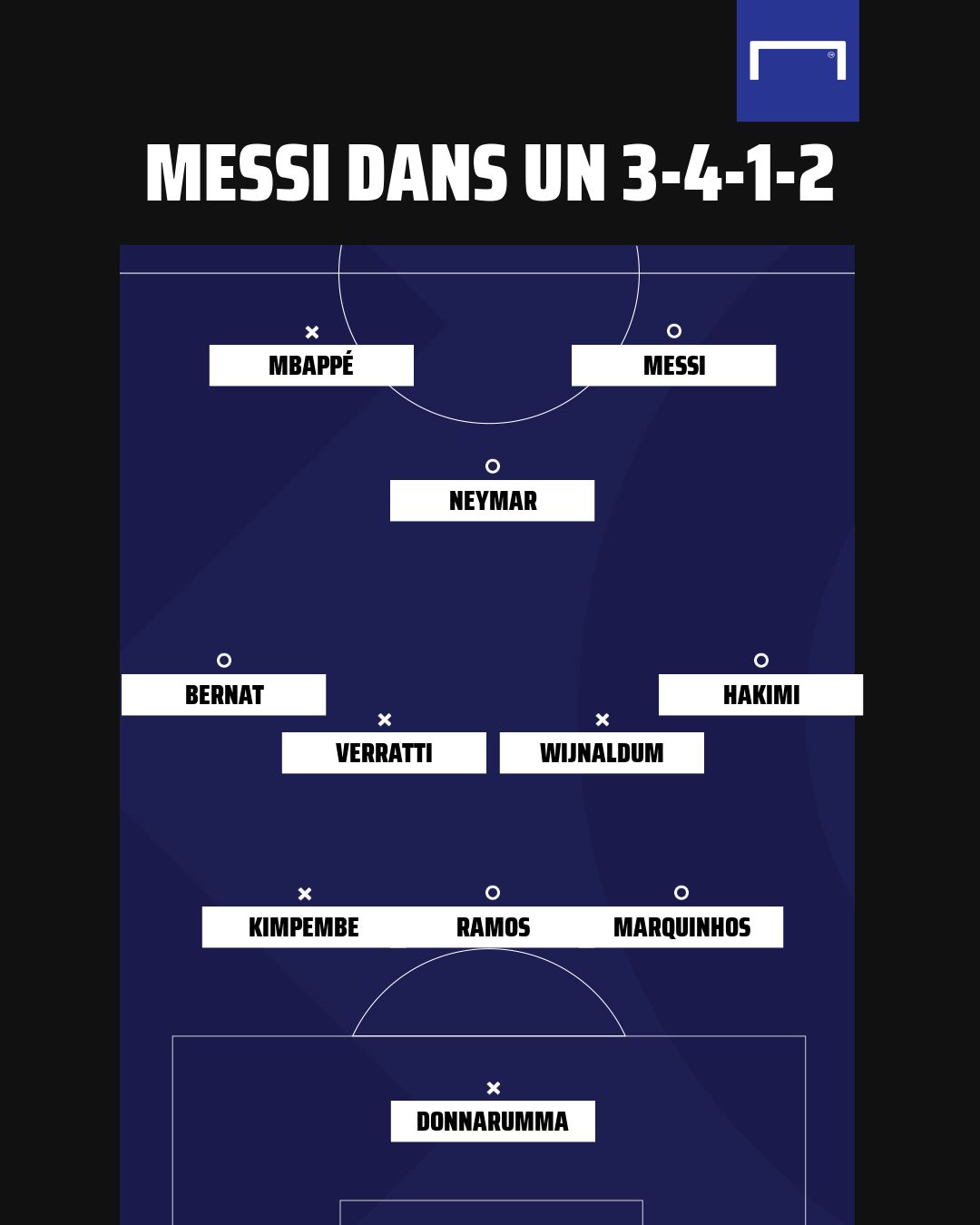 Messi dans un 3-4-1-2