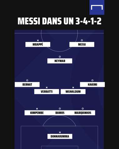 Messi dans un 3-4-1-2