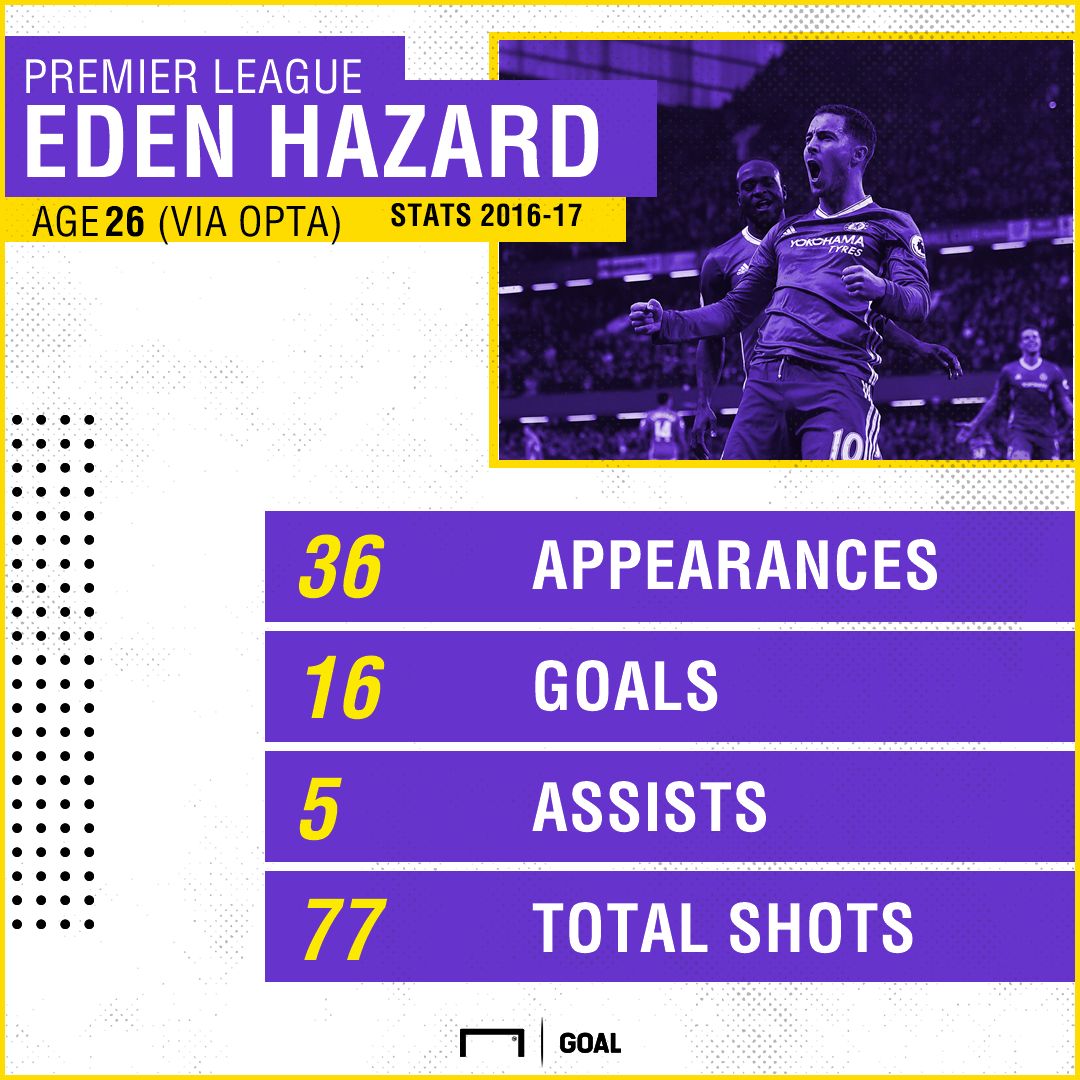 Eden Hazard GFX