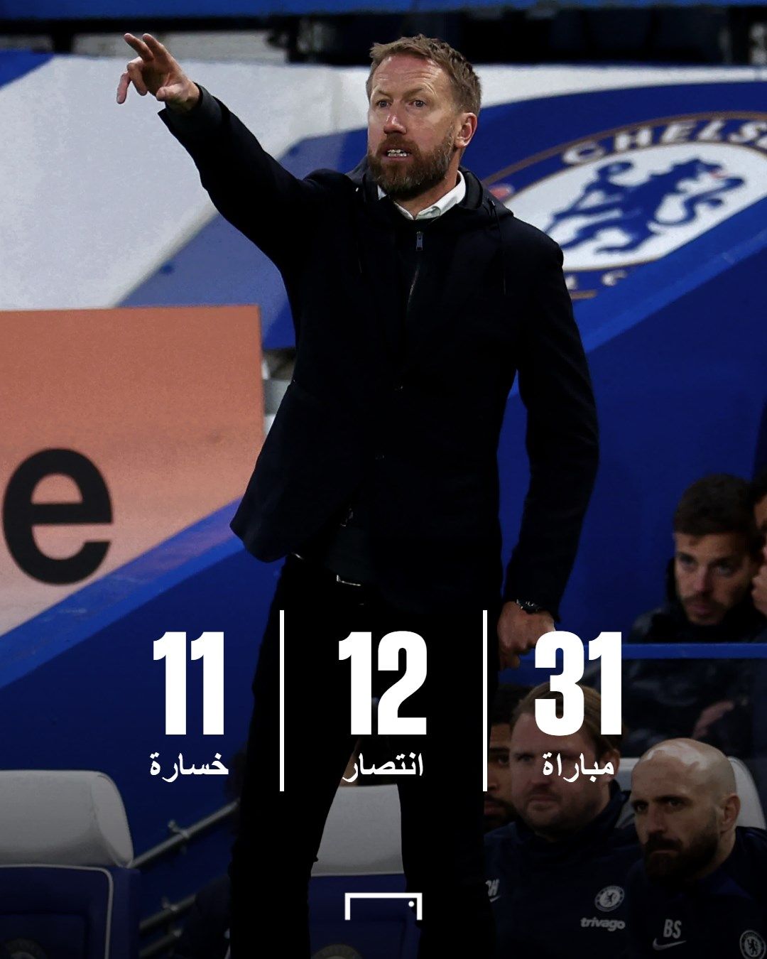 Graham Potter stats with Chelsea