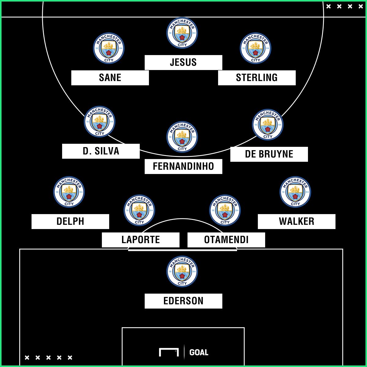 Man City possible XI