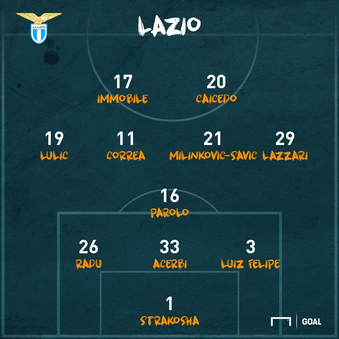 ps Lazio