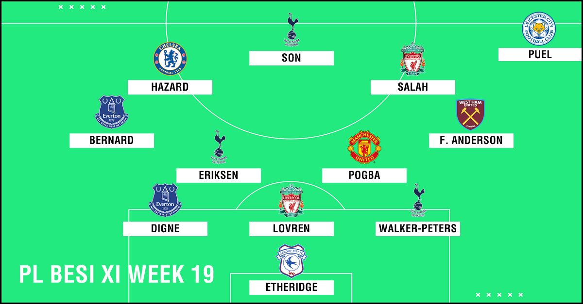 Best XI : ทีมยอดเยี่ยมพรีเมียร์ลีก 2018-2019 สัปดาห์ที่ 19