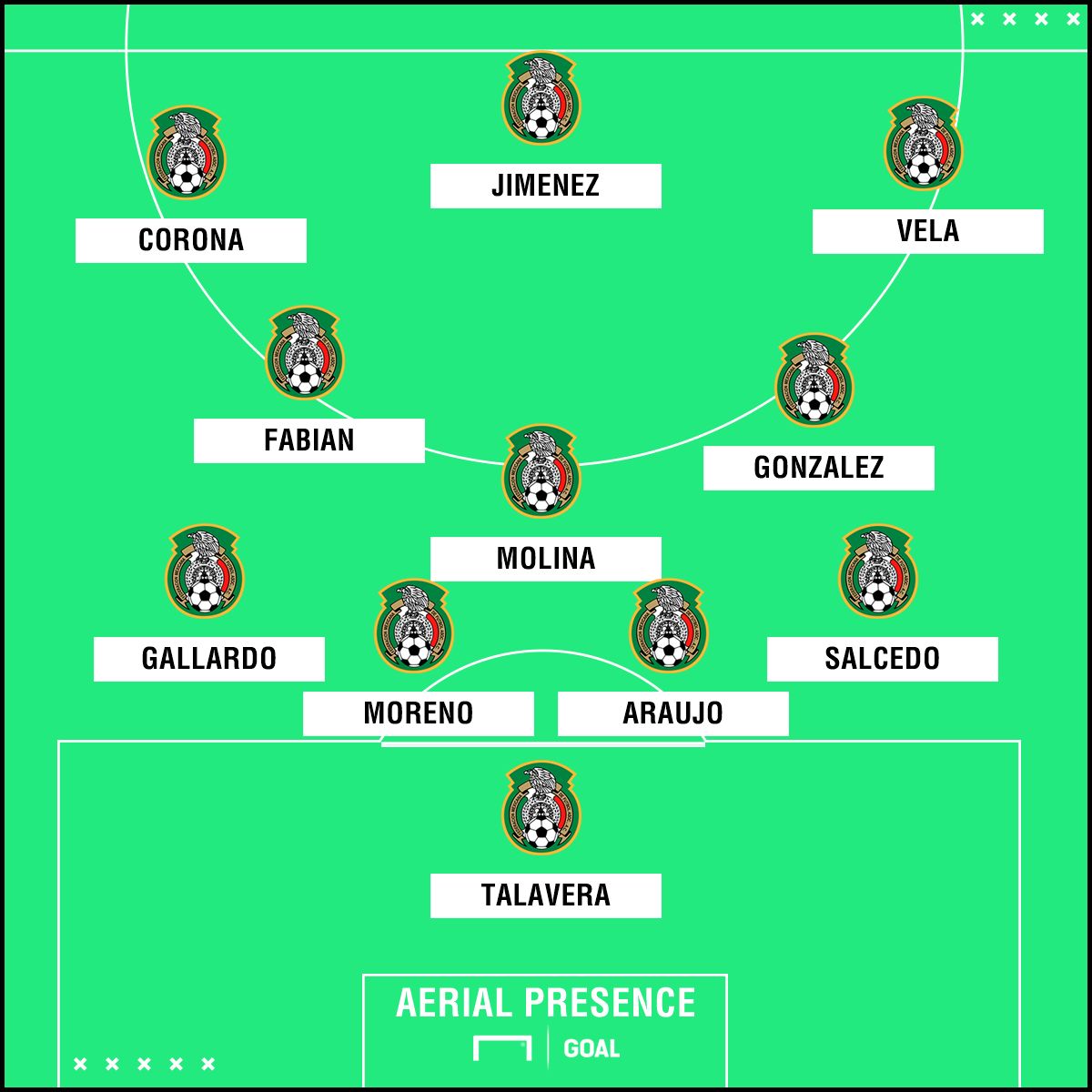 gfx mexico iceland aeiral