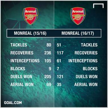 Monreal