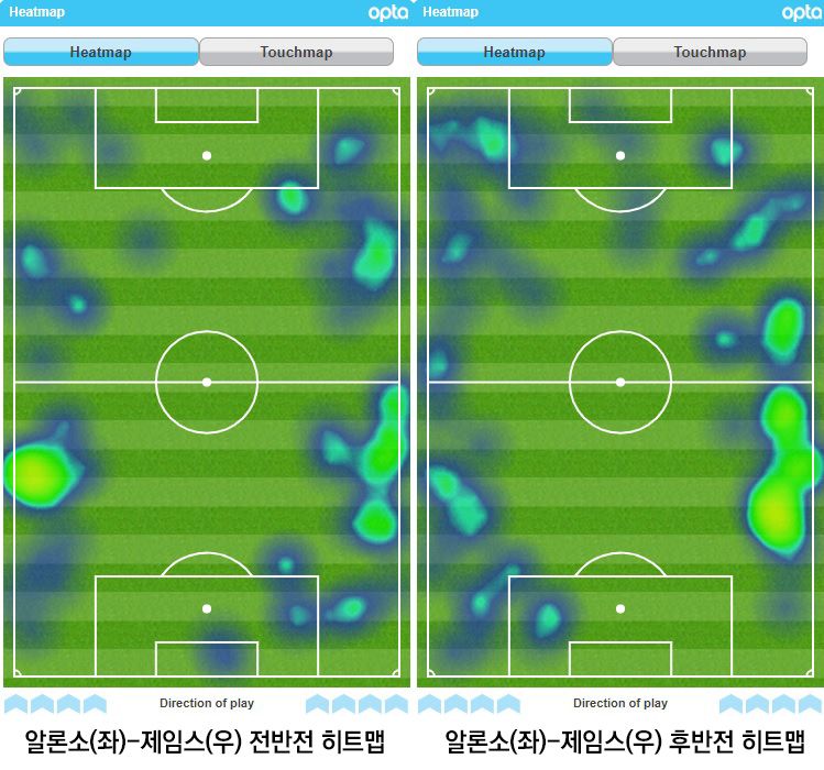 마르코스 알론소 & 리스 제임스 전후반 히트맵