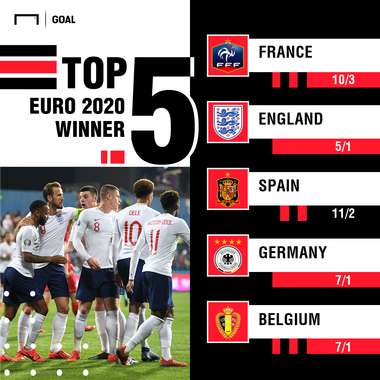 Euro 2020 Winner Odds - England cut to 5/1