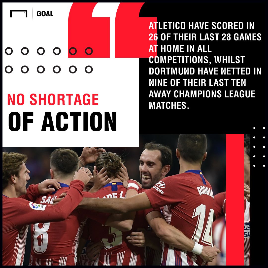 Atletico Madrid Dortmund graphic