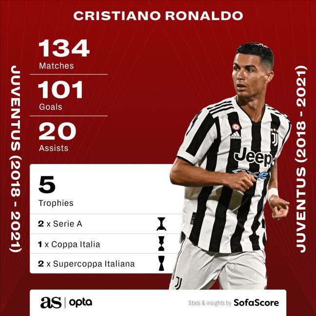 RONALDO JUVENTUS OPTA