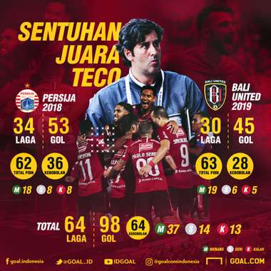 Infografis Sentuhan Juara Teco