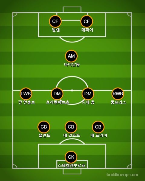 네덜란드 선발 라인업 vs 북마케도니아