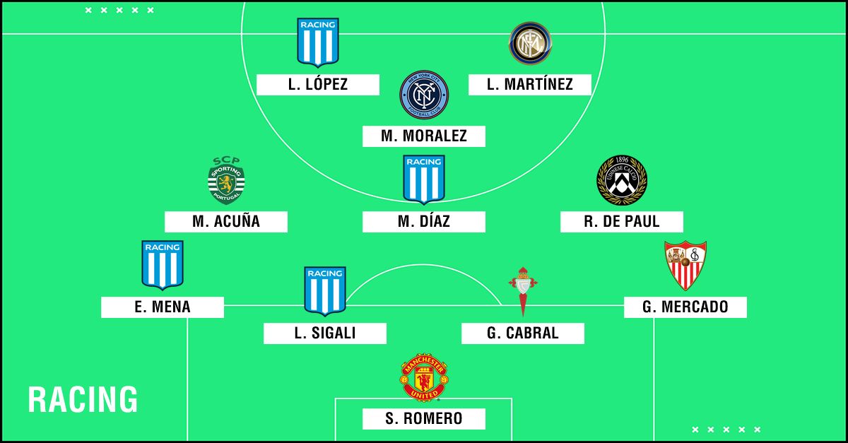 GFX Formacion Racing con Extranjeros