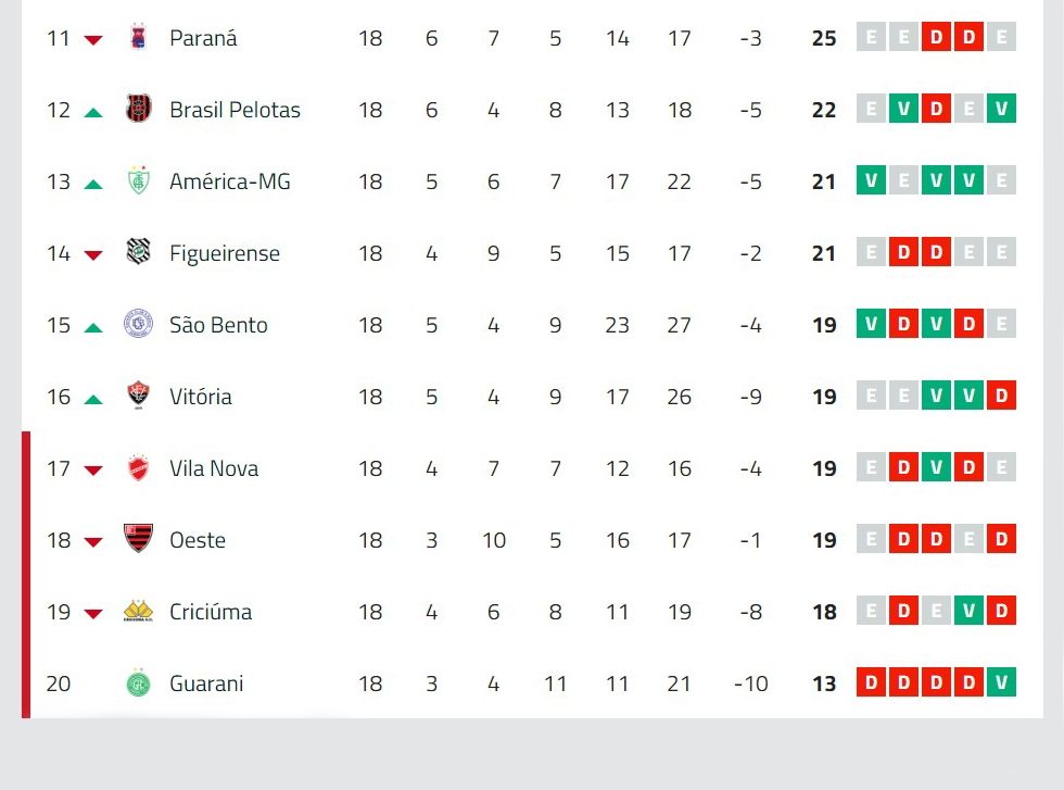 Série B tabela-b atualizacao 25082019