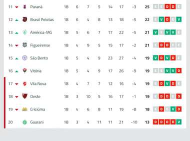 Série B tabela-b atualizacao 25082019