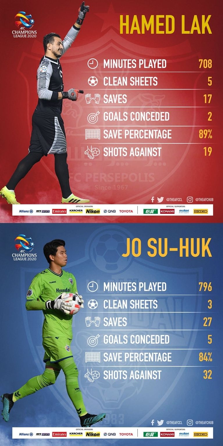 조수혁 하마드렉 ACL 비교