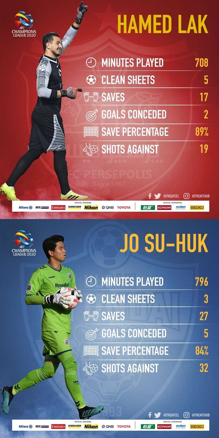 조수혁 하마드렉 ACL 비교