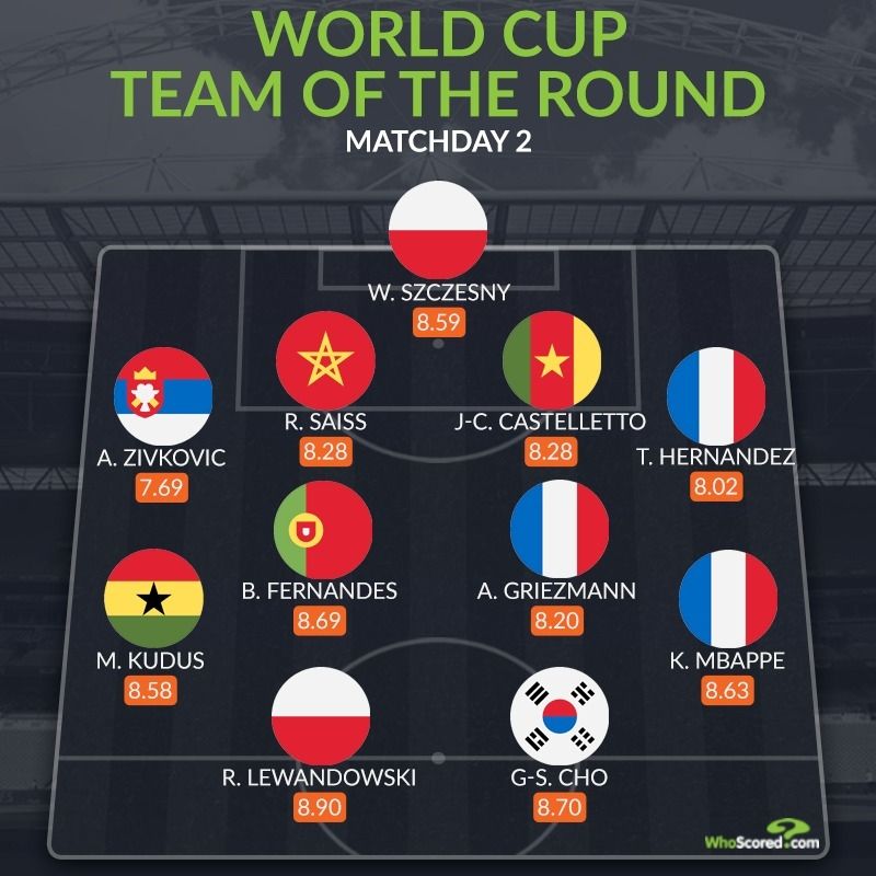 후스코어드닷컴 베스트 XI