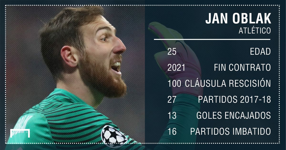 GFX Info Oblak stats in the current season 2017-18