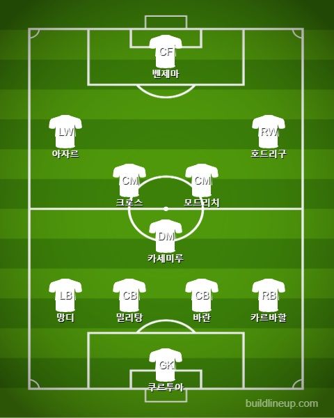 Real Madrid Starting vs Manchester City