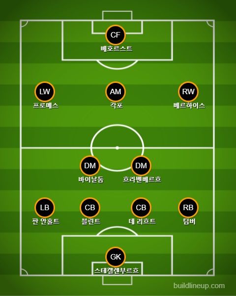 네덜란드 경기 막판 라인업 vs 북마케도니아