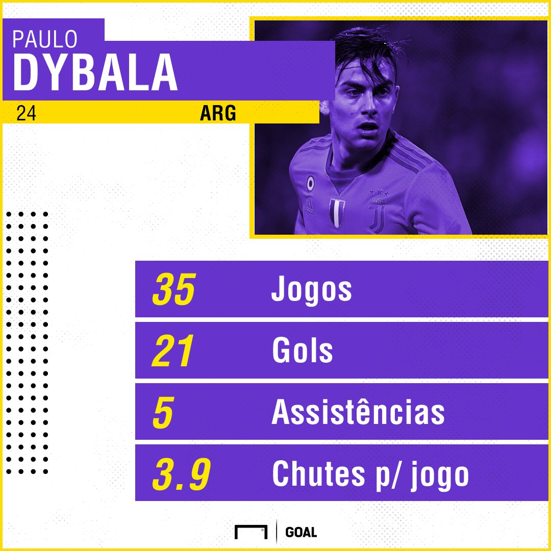 GFX Dybala | 28032018