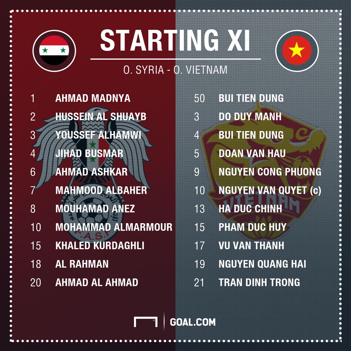 Đội hình ra sân Olympic Việt Nam vs Olympic Syria