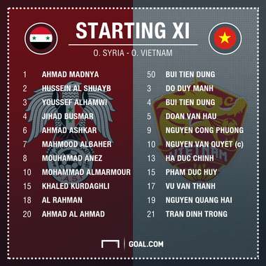 Đội hình ra sân Olympic Việt Nam vs Olympic Syria
