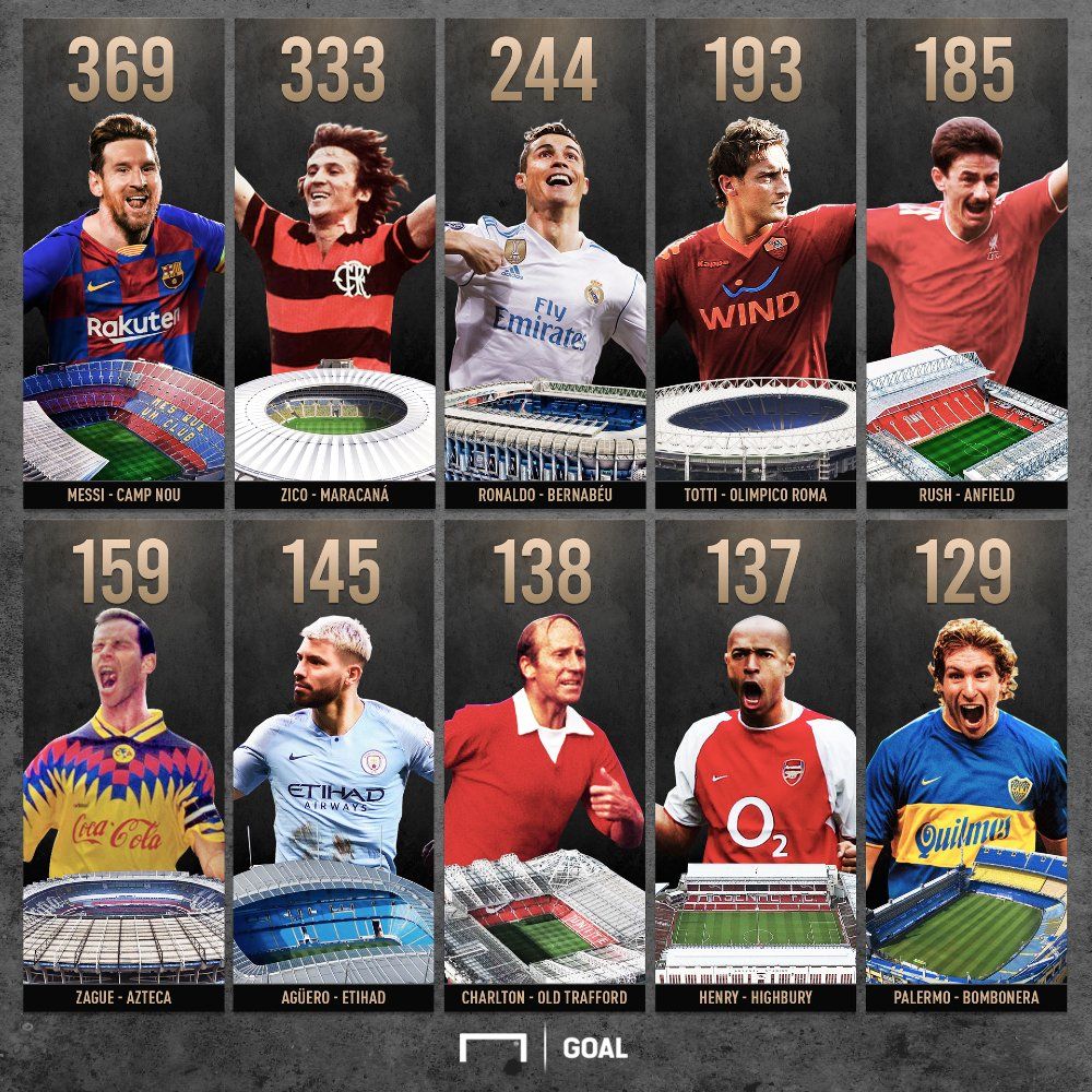 홈구장 최다 득점