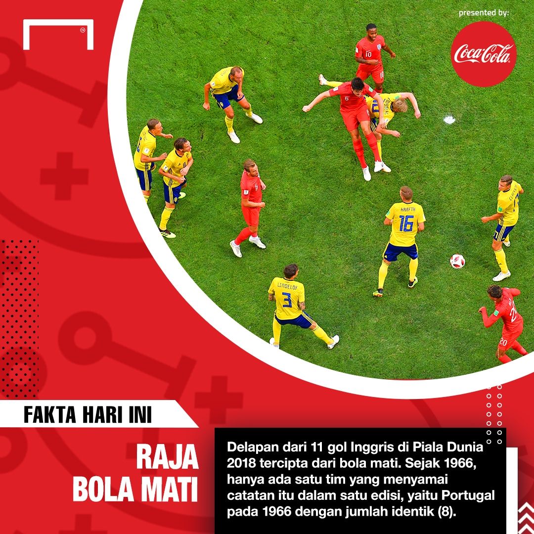 Fakta Hari Ini - Coca Cola - Inggris