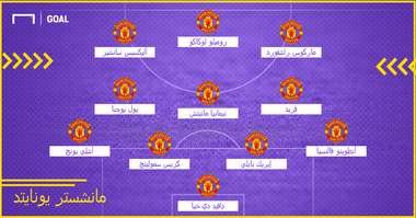 تشكيل مانشستر يونايتد