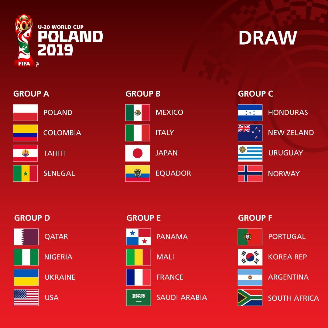 Grupos Mundial Sub 20