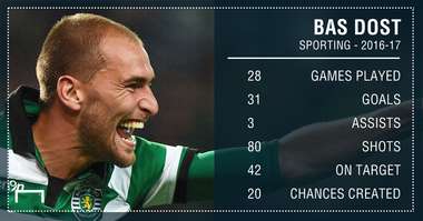 GFX Info Bas Dost Sporting