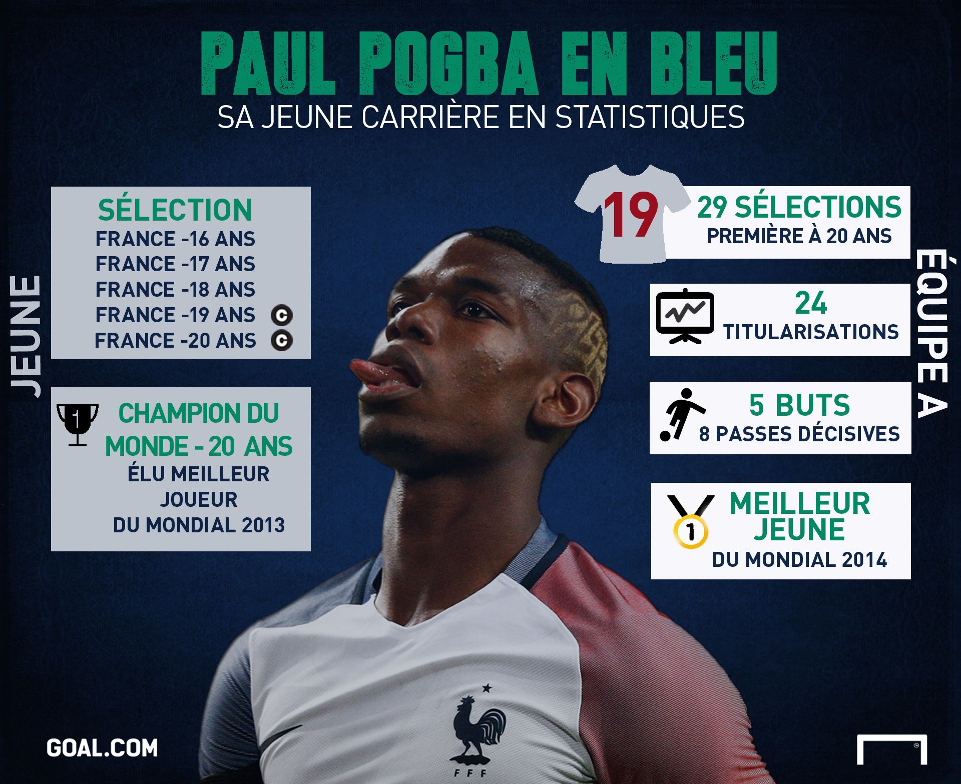 Pogba V3