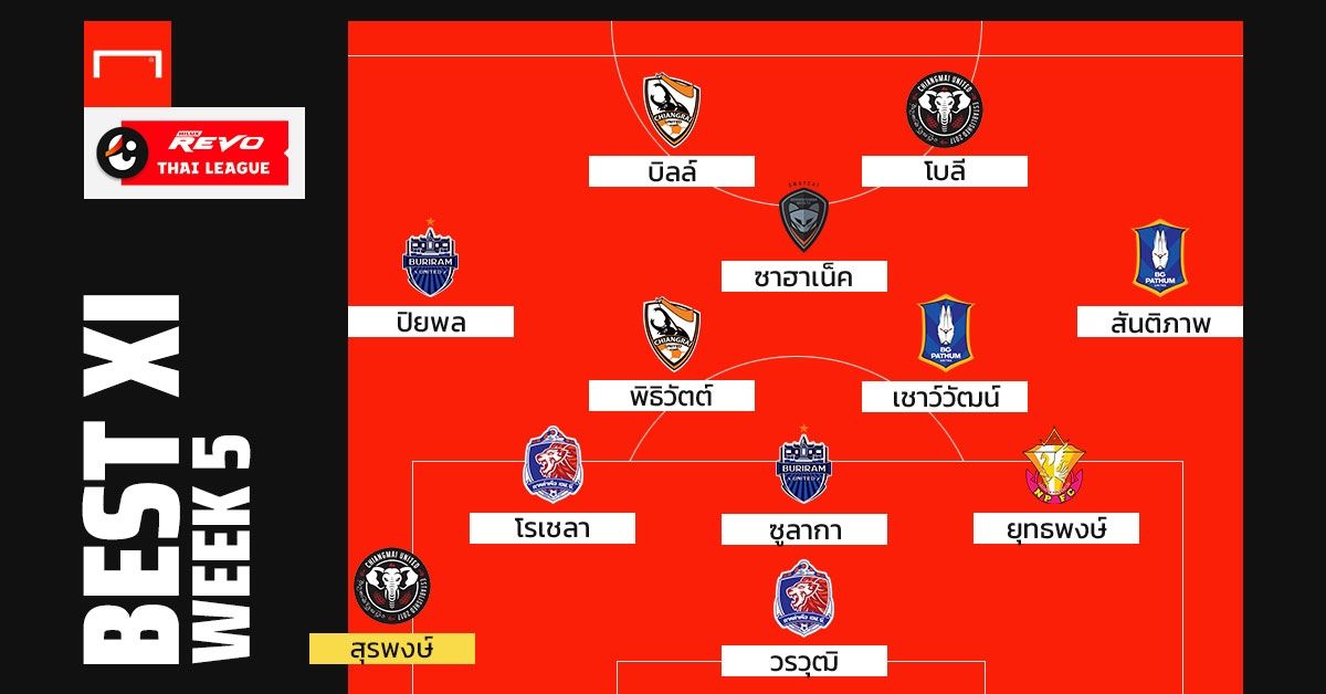 Revo ThaiLeague Best XI : ประจำสัปดาห์ที่ 5