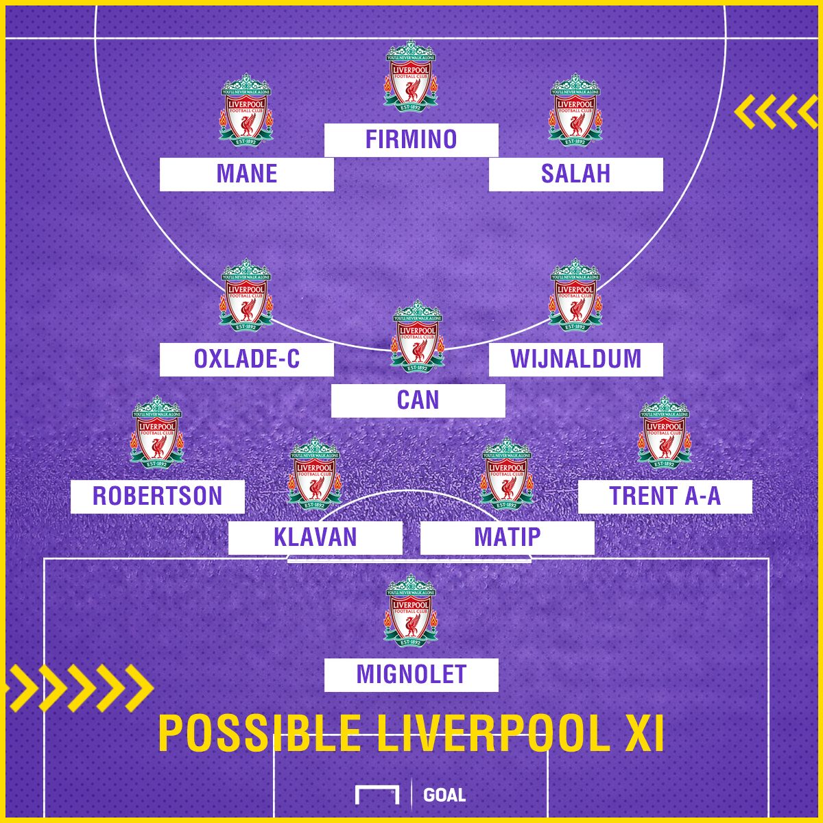 Possible Liverpool XI v Stoke