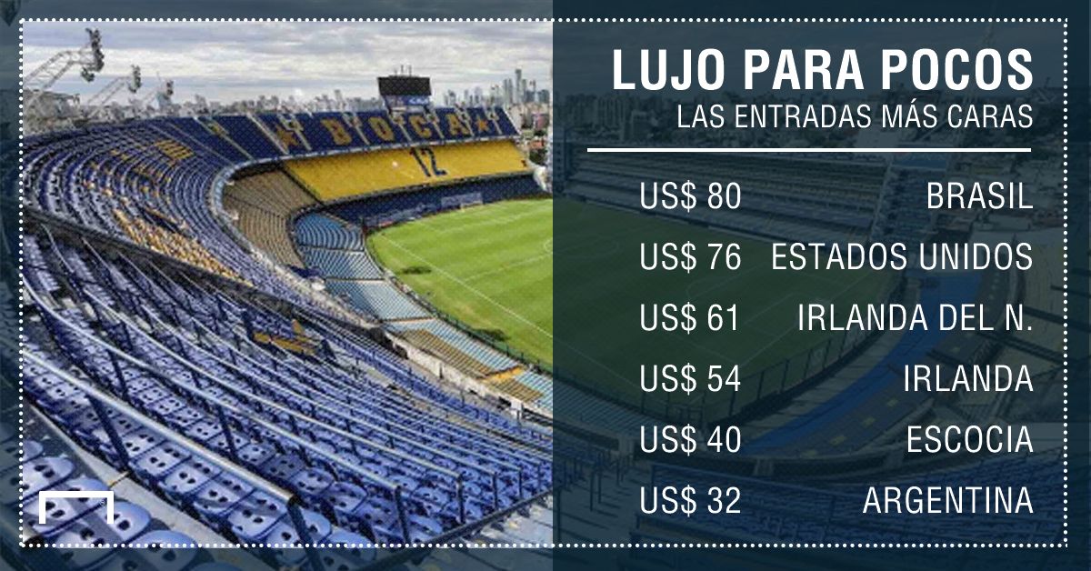 GFX Precios Entradas Selecciones