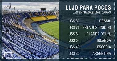 GFX Precios Entradas Selecciones