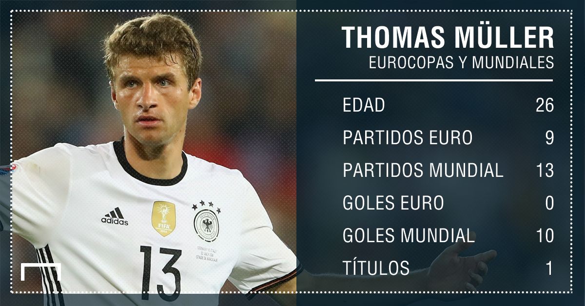 Thomas Müller Germany GFX