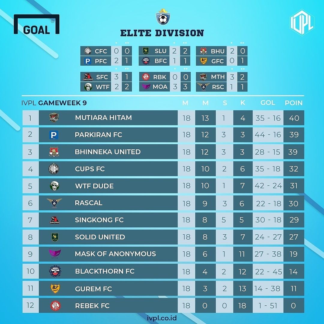 Klasemen Gameweek 9 IVPL 2018