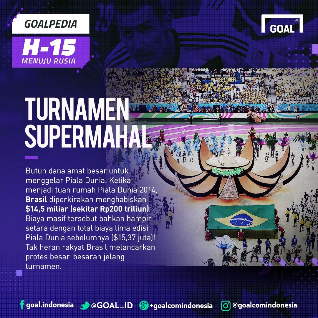 GFXID GoalPedia Piala Dunia H-15 | Turnamen Supermahal