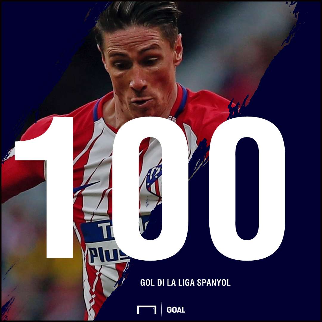 GFXID Fernando Torres