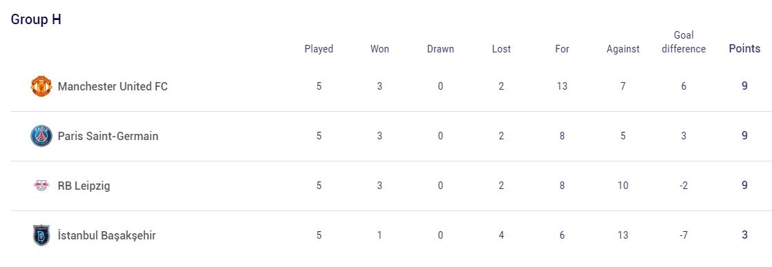 Man Utd PSG Leipzig | Champions League