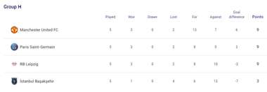 Man Utd PSG Leipzig | Champions League