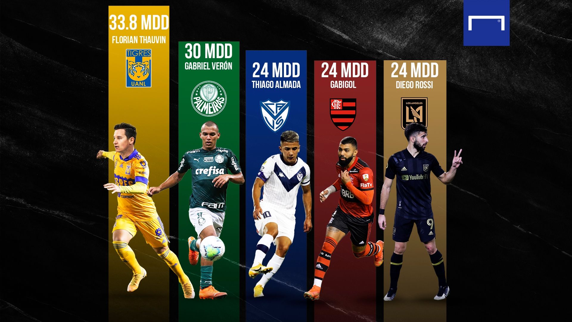 Más caros de América 2021